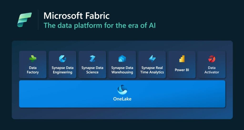 Microsoft Fabric Lakehouse - OneLake ja Delta Lake
